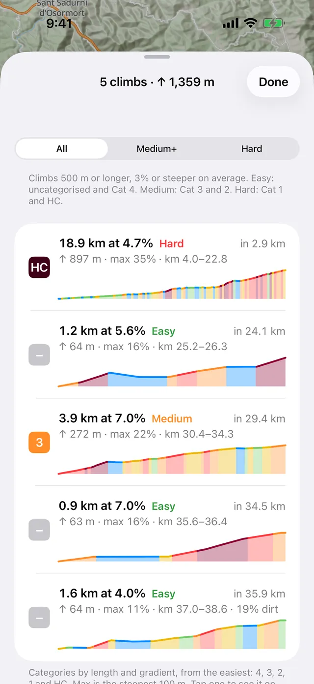 5 climbs, 1,359 m: an 18.9 km HC climb marked Hard, a Cat 3 marked Medium and three Easy ones, each with its profile coloured by gradient