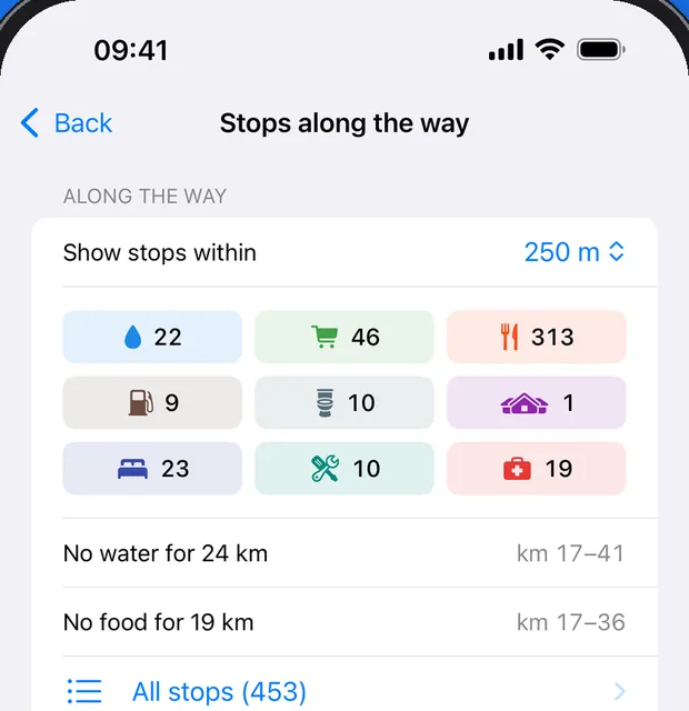Stops along the way: counts of water, shops, food and more, and the longest gaps