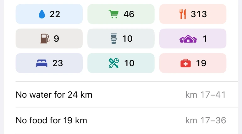 Stops along the way: 22 water, 46 shops, 313 food and more; no water for 24 km from km 17 to 41